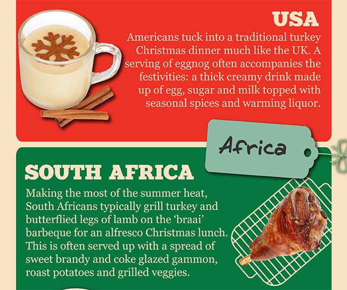 Christmas Dinners from Around the World Christmas Dinners from Around the World